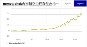 從RIB Software SE看廣聯(lián)達(dá)的估值 價(jià)值視角下的國際工程建設(shè)軟件分析