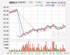 超圖軟件云GIS產(chǎn)品提升公司價(jià)值，強(qiáng)烈推薦評級