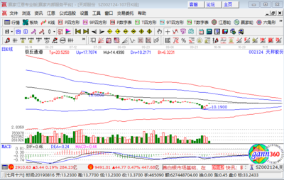 豬肉概念板塊高開，天邦股份漲逾5%彰顯行業活力