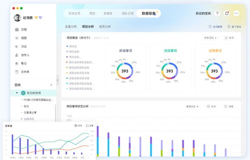 五款高效易用的項目管理軟件，助力團隊效率飛躍